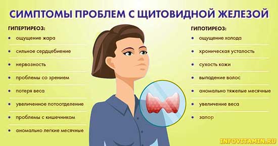 Диета При Проблемах С Щитовидной Железой