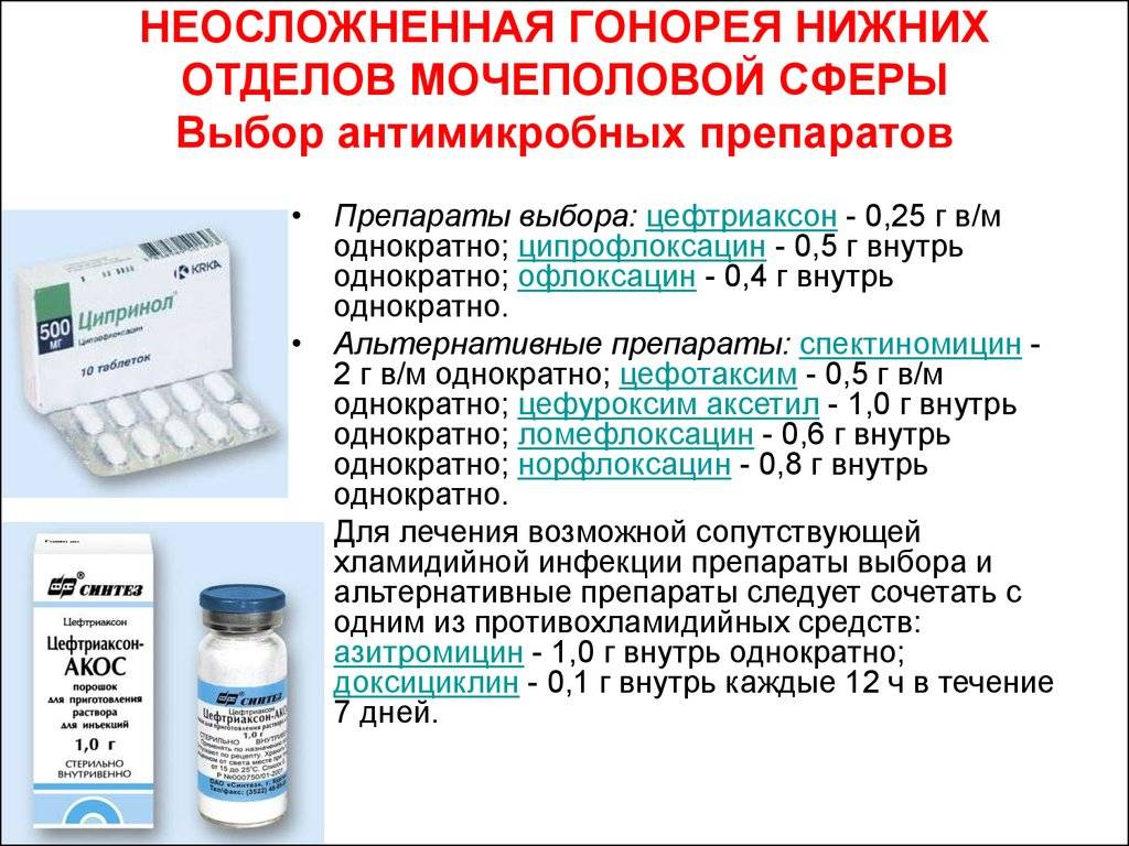 Антибиотик Норфлоксацин Цена