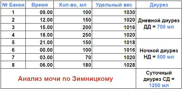Проститутка Екатеринбург 1500.2000