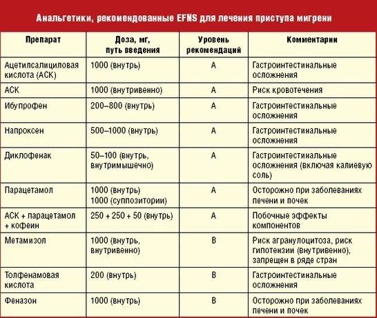 Сколько Стоит Парацетамол В Белоруссии