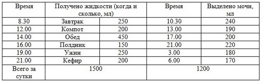 Пятигорск Проститутки 500 1500