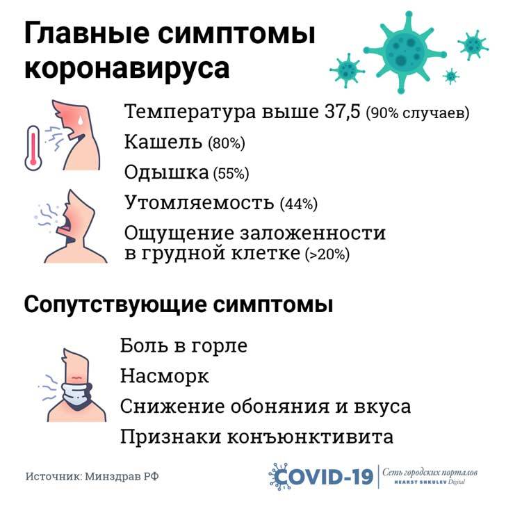 Может ли одышка быть симптомом ковид-19? | инфекции
одышка при ковид-19 — нужно ехать в больницу? | инфекции