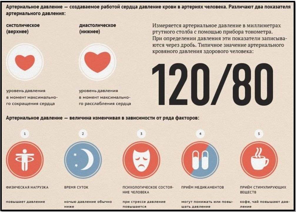 Давление человека, норма по возрасту и пульс, таблица у взрослых | nowfoods-ru.ru