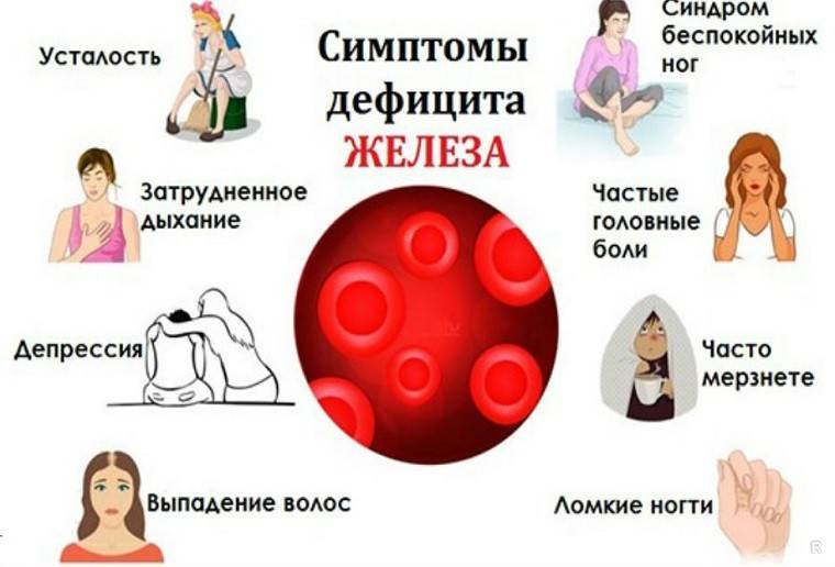 Низкий гемоглобин в крови: причины, последствия, лечение, как повысить