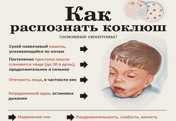 Сильный кашель вечером. Сухой кашель у ребенка ночью. Сильный сухой кашель приступы у ребенка. Как успокоить кашель у ребенка.