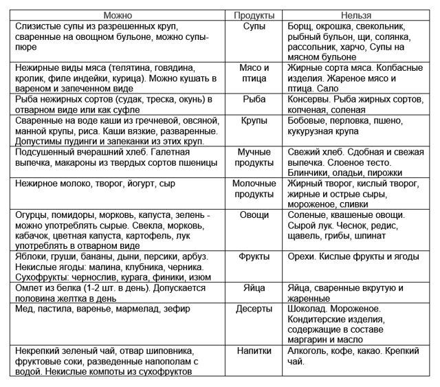 Польза и вред крыжовника: полезные свойства для организма человека — все для здоровья от lisa.ru