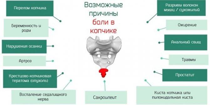Боль в крестце отдающая в ногу и ягодицу | nebolytspina.ru
