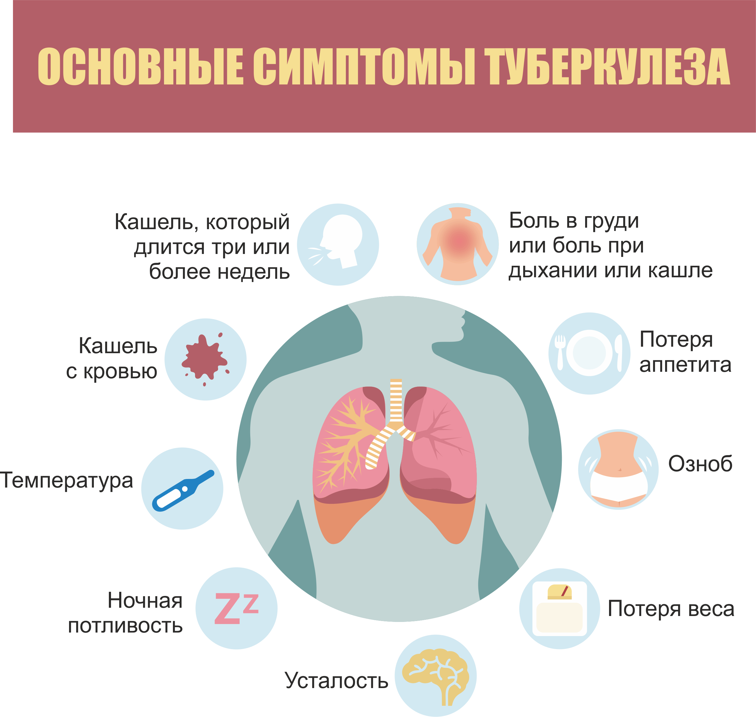 Основные ранние симптомы туберкулеза легких. Первичный туберкулез симптомы. Симптомы проявления туберкулеза.
