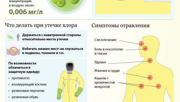 Отравление ядовитыми техническими жидкостями, симптомы и первая помощь | rvdku.ru