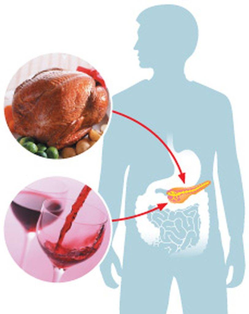 Правила cоблюдения диеты при гастрите и панкреатите: ограничения и меню