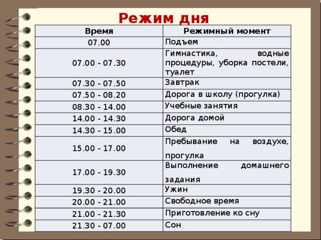 Во сколько подъем. Режим дня взрослого. График дня взрослого. Режим дня для похудения подростка. Расписание дня взрослого человека.