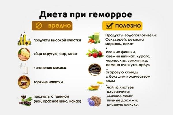 Диета при геморрое: правила питания, разрешенные и запрещенные продукты