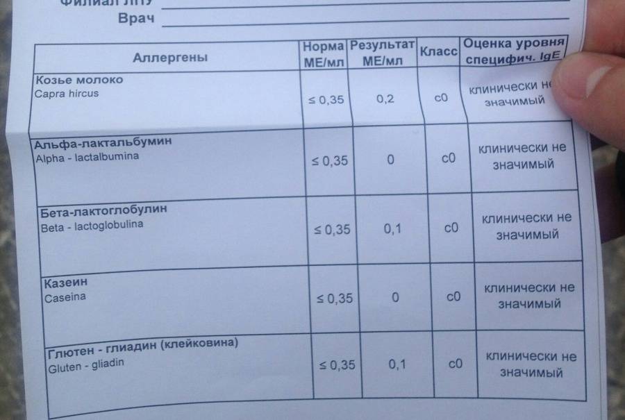 Сдать анализ крови на глютен в москве: доступные цены.