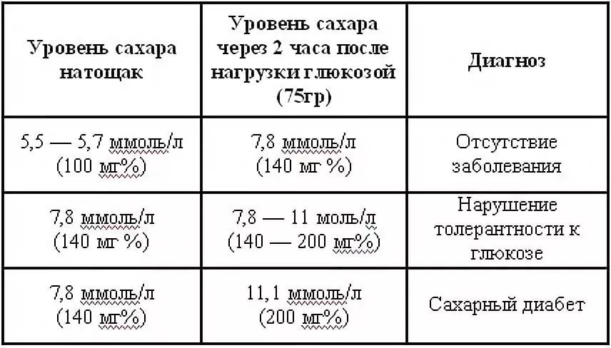 Сколько должно быть у здорового человека. Уровень сахара в крови у ребенка 10 лет норма. Какой нормальный показатель сахара в крови. Норма сахара в крови у ребенка 5 лет. Норма сахара в крови у детей после года.