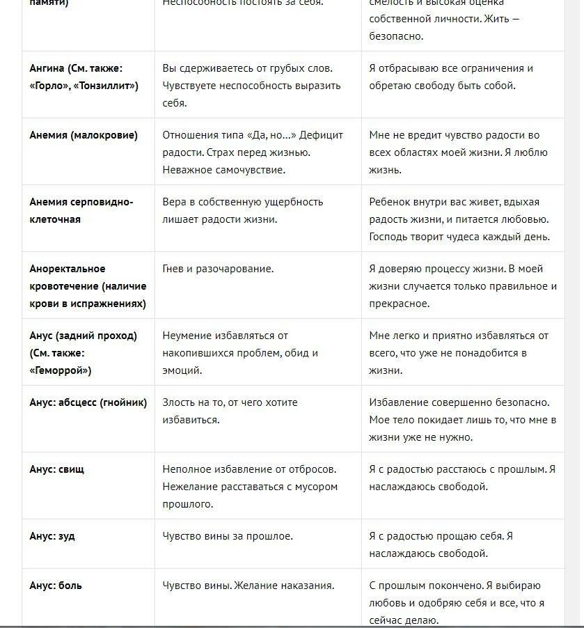 Причины заболеваний книга. Психосоматика заболеваний таблица Луизы Хей. Психосоматика таблица заболеваний тонзиллит.