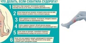 Болит нога правая при беременности | nogihelp.ru