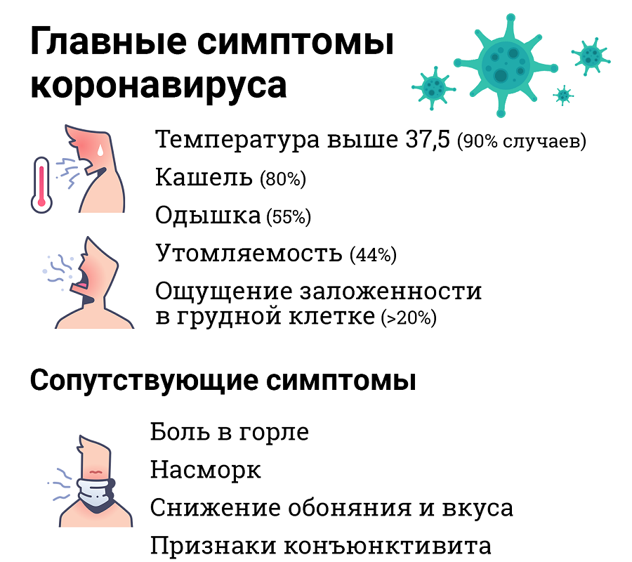 Признаки начавшегося заболевания. Признаки короны. Признаки коронавируса. Признакиткоронавируса. Симптомы кврона вируса.