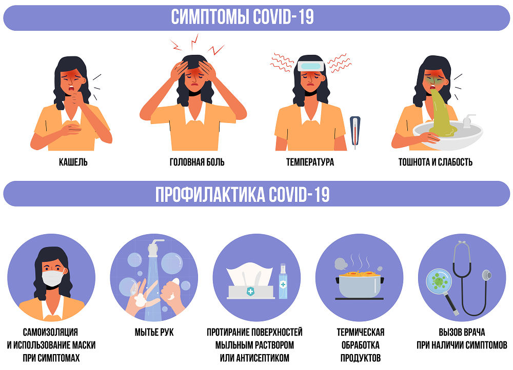 Коронавирус у человека: симптомы и первые признаки, как передается и что важно знать о коронавирусе?