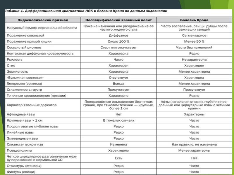 Болезнь крона у взрослых: клинические рекомендации, протоколы лечения » энцикломедия