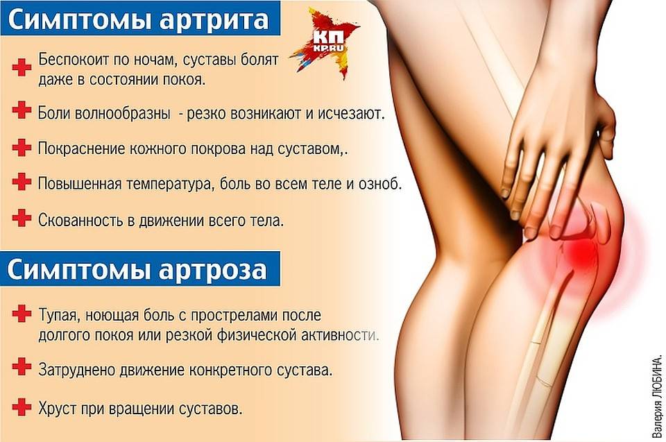 Боль сбоку колена с внешней стороны: причины, диагностика, методы лечения