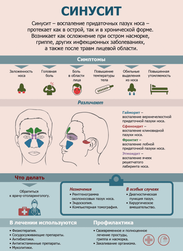 Психосоматика насморка и крови из носа: психосоматические причины заложенности носа у взрослых и детей, синусита и вазомоторного ринита