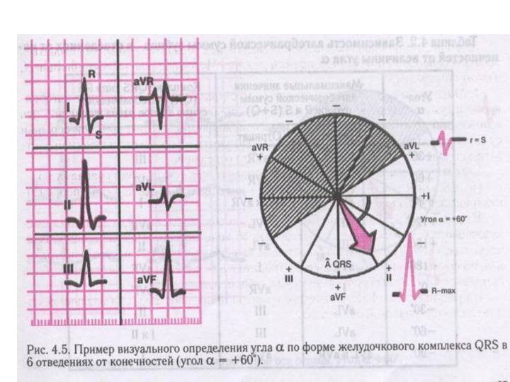 Угол альфа