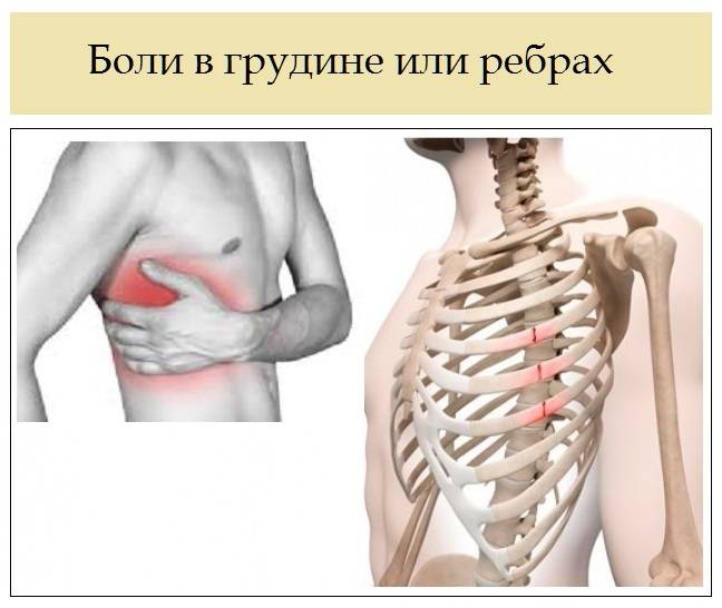 Боль в грудной клетке посередине: причины давящего, тупого, ноющего, колющего дискомфорта