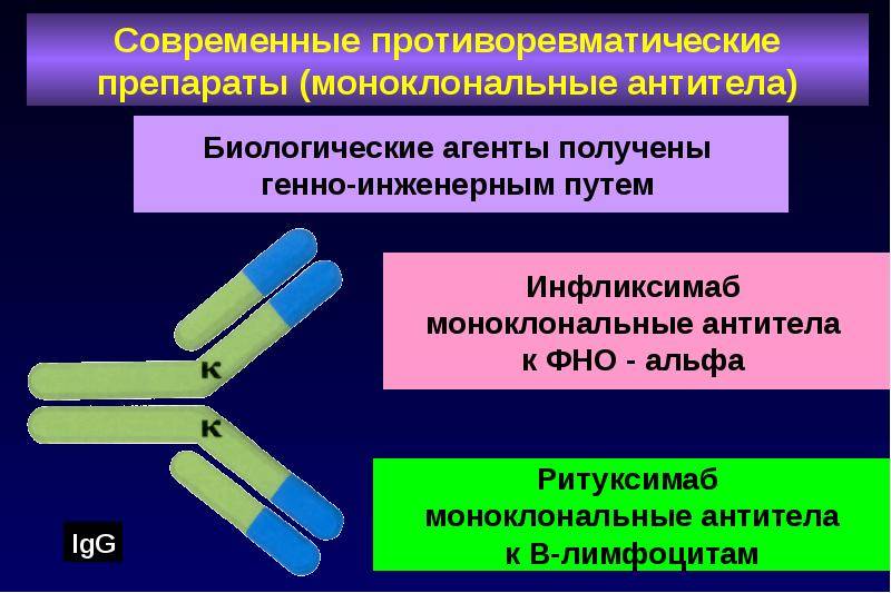 Моноклональные антитела при псориазе