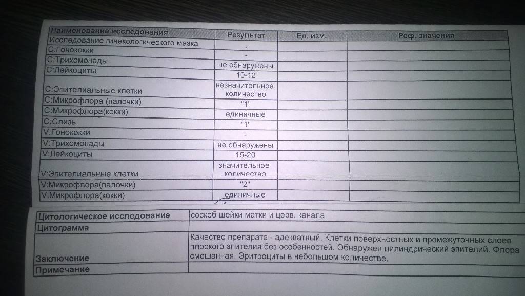 Анализ на раковые клетки гинекология. Исследование мазка на цитологию. Анализ цитологическое исследование. Мазок на цитологию результат. Бланк анализа на цитологию мазка.