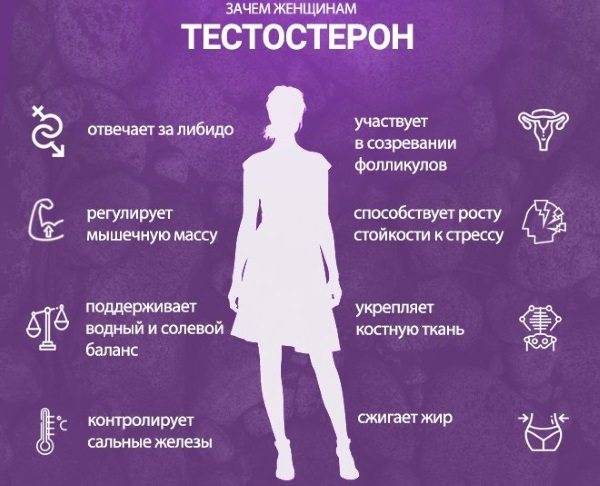 Фригидность у женщин: что это такое, как лечить, признаки, причины появления | nail-trade.ru