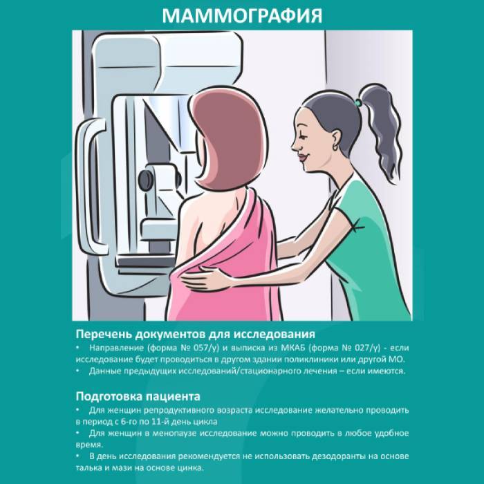 Маммография ответы. Маммография. Портативная маммография. Маммография показания.