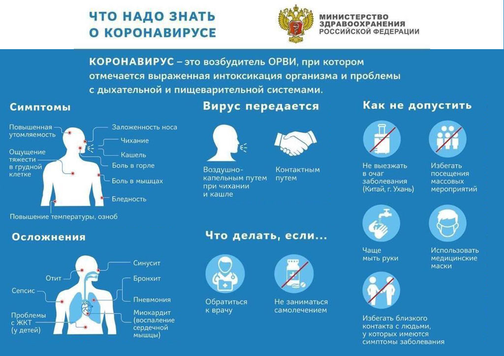 Лекарство от коронавируса в россии – чем лечат в стационаре и дома