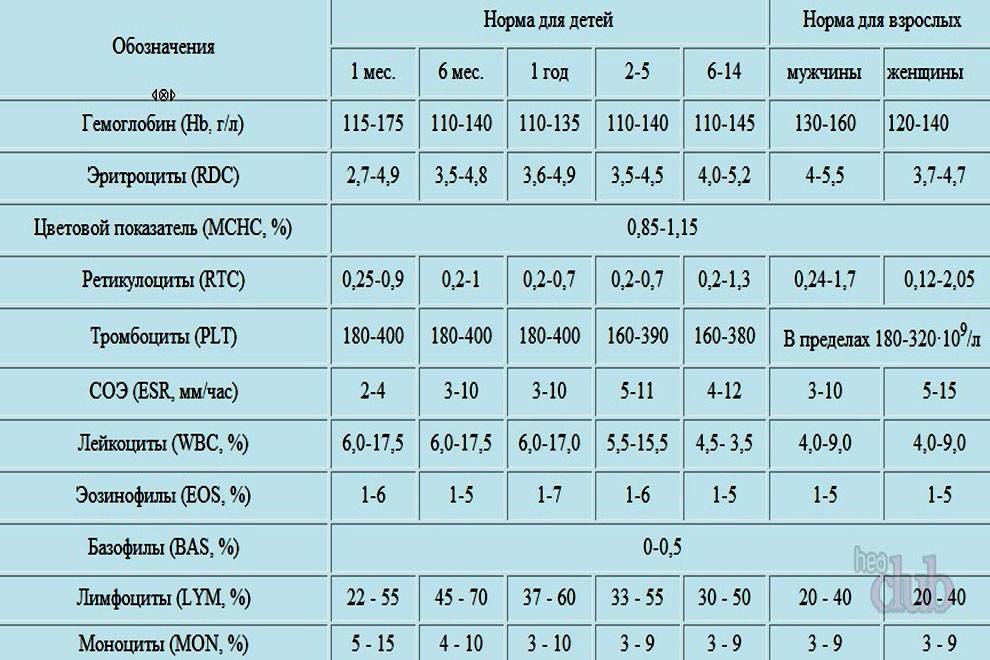 Алт и аст: норма у женщин по возрасту (таблица)