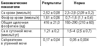 Норма кальция в крови у женщин по возрасту (таблица)