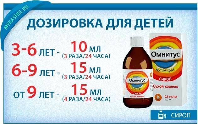 Омнитус сироп от кашля для детей — инструкция по применению лекарства - rus-womens