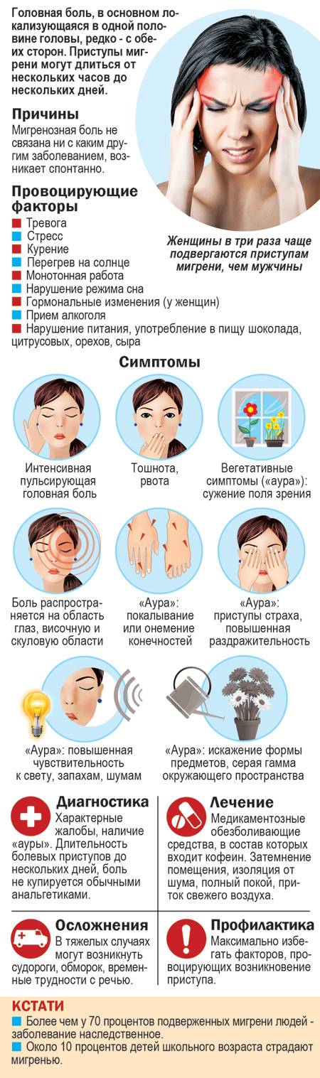 Болит лоб и давит на глаза - причины, симптомы, диагностика и методы лечения