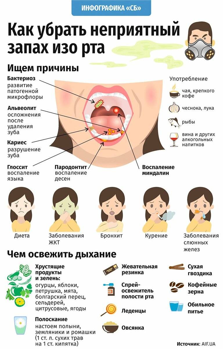 Причины кислого привкуса во рту после сладкого: причины, вопросы, кислый вкус при беременности и лечение