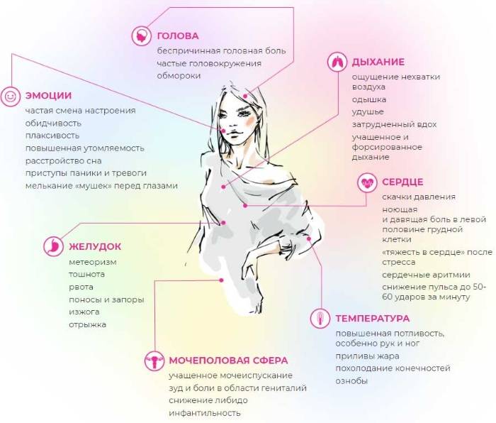 Вегетососудистая дистония: симптомы и лечение у женщин