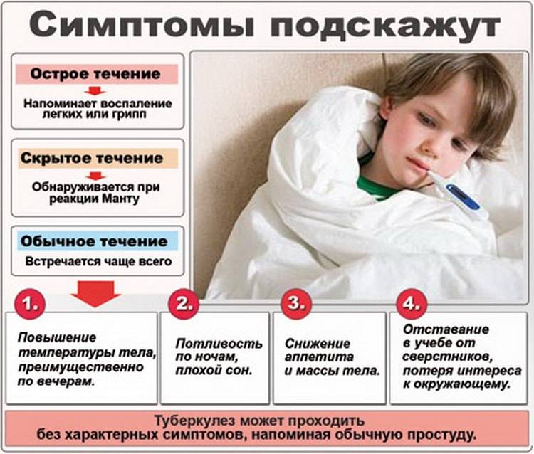 Можно вызвать врача без температуры. Туберкулёз симптомы у детей. Проявление туберкулеза у детей.