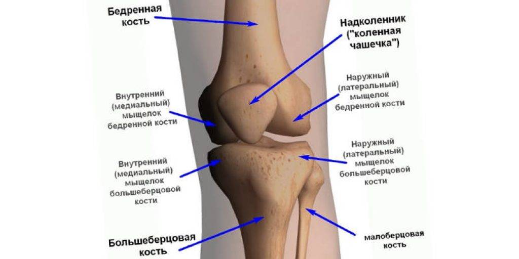 7 причин боли в колене сбоку с внутренней стороны: что это, чем лечить и как избавиться