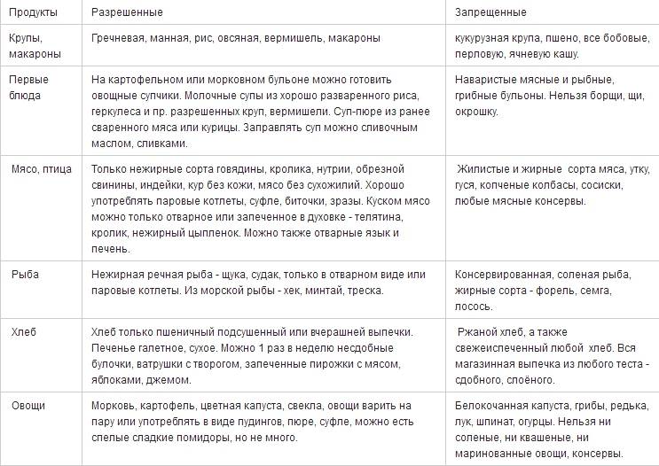 Париет - инструкция по применению, цена, отзывы и аналоги | spacream.ru