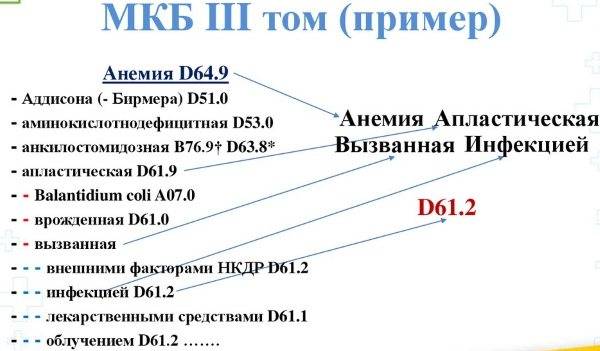 Диагноз d 48.6. Мкб-10 Международная классификация болезней Тома. Код по мкб 10 код d. Код по мкб-0. Мкб к03.