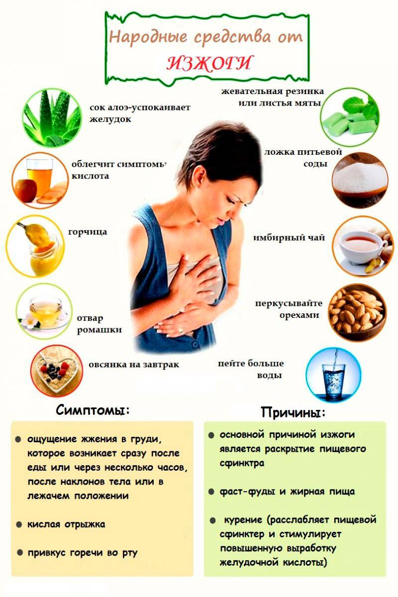 Что можно есть при повышенной кислотности желудка: список продуктов, особенности и рекомендации