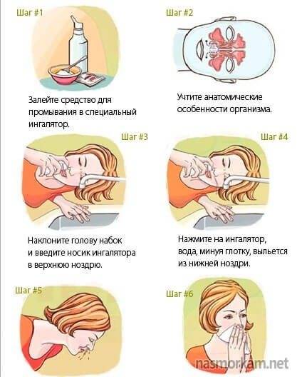 Как нужно промывать нос