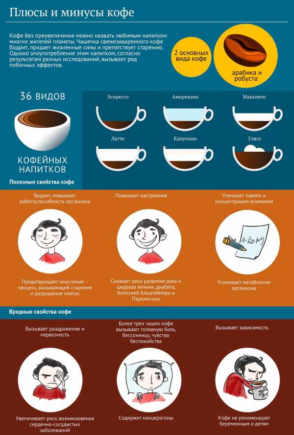 Можно ли пить кофе при атрофическом гастрите | tsitologiya.su