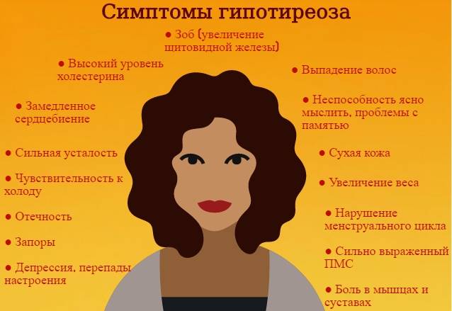 Гипотиреоз: симптомы у женщин в менопаузе, а также, какое лечение можно предпринять при климаксе