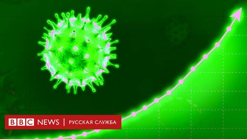 Неврологические осложнения коронавируса и covid-19