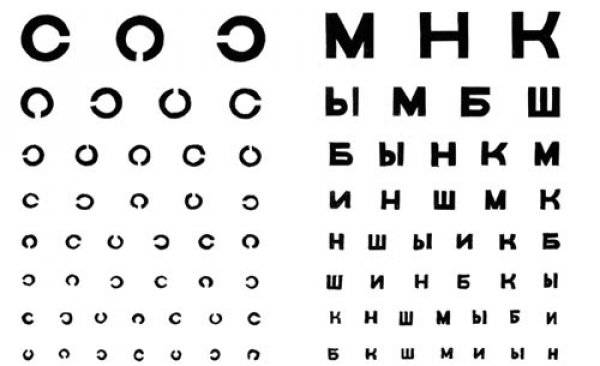 Оценка качества зрения. Таблица Головина Сивцева. Проверка глаз таблица букв. Буквы офтальмолога для проверки. ШБ таблица окулиста.