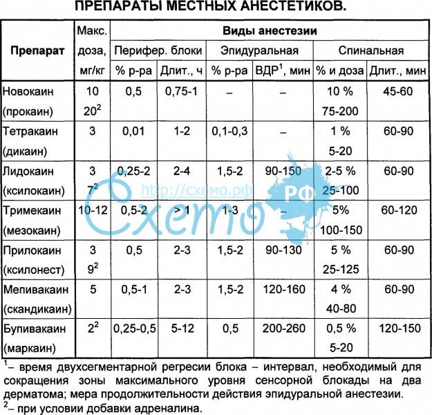 Схема наркоза для кошек