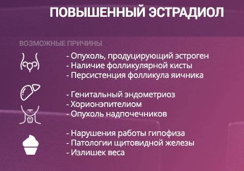ᐉ признаки повышенного эстрогена у женщин при климаксе - sp-medic.ru